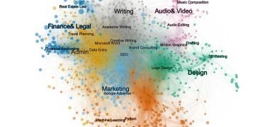 Kunstig intelligens: AI-kompetencer giver høj løn